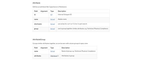 octopart api parts attributes|Building Apps with the Octopart API.